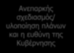 Κύρια προβλήματα που αντιμετωπίζει η Κύπρος στη διαχείριση αποβλήτων Ανεπαρκής σχεδιασμός/ υλοποίηση πλάνων και η ευθύνη της Κυβέρνησης Προ-δεκαετίας, τα Κυβερνητικά πλάνα για διαχείριση απορριμμάτων