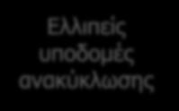 Ακόμη και σε σημεία, όπου υπάρχουν κάδοι για ανακύκλωση από το κοινό, το σύστημα δεν φαίνεται να λειτουργεί όπως θα έπρεπε.