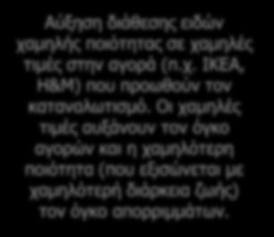 Οι βιομηχανίες και οι εμπορικές εταιρείες δεν προωθούν (και δεν υποχρεώνονται δια νόμου ή οικονομικών κυρώσεων) προϊόντα με λιγότερο πακετάρισμα ή χαρακτηριστικά (π.χ. μεγαλύτερη διάρκεια ζωής), που θα ωθούσαν και θα βοηθούσαν τον καταναλωτή να εφαρμόσει Μείωση.