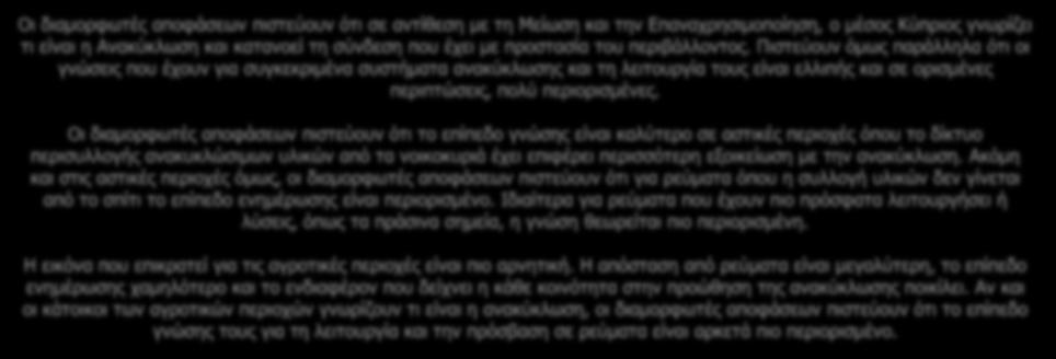 Πιστεύουν όμως παράλληλα ότι οι γνώσεις που έχουν για συγκεκριμένα συστήματα ανακύκλωσης και τη λειτουργία τους είναι ελλιπής και σε ορισμένες περιπτώσεις, πολύ περιορισμένες.