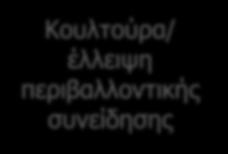 Το ενδιαφέρον που δείχνουν οι Κύπριοι πολίτες είναι περιορισμένο και κατ' επέκταση, περιορισμένο είναι και το ενδιαφέρον που επιδεικνύουν εκλεγμένοι αντιπρόσωποι και κυβερνητικοί λειτουργοί.