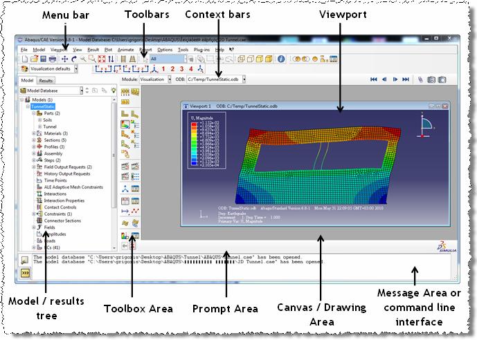 Το πρόγραμμα ABAQUS Εικόνα Α.3: Βασικές συνιστώσες του ABAQUS/CAE.