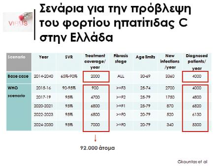 29 Σεπτεμβρίου έως 01Οκτωβρίου Σχήμα