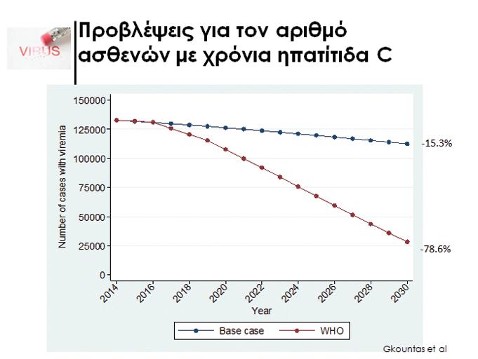 ηπανελλήνια 4 Συνάντηση AIDS & ΠΡΟΛΗΨΗ ΔΙΑΓΝΩΣΗ