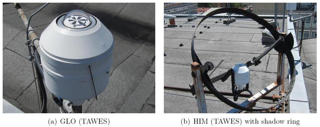 «Παραδοσιακός» τρόπος μέτρησης της ηλιακής ακτινοβολίας Most weather stations don t have sun-trackers, they (may) have two (identical) Star pyranometers, one (left) measuring global solar radiation,
