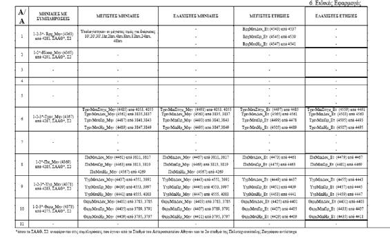 εδοµένα τηλεµετρικών σταθµών Όγκος