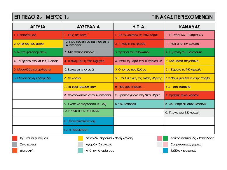 Π ε ρ ι ε χ ό μ ε ν α Πίνακας περιεχομένων 6 ΑΓΓΛΙΑ Ενότητα 1η: H παρέα μας 9 Ενότητα 2η: Ο τόπος που μένω 15 Ενότητα 3η: Νύχτα φαντασμάτων 23 Ενότητα 4η: Τα Χριστούγεννα της Κλάρας 30 Ενότητα 5η: