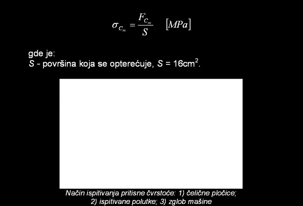 Ispitivanje pritisne