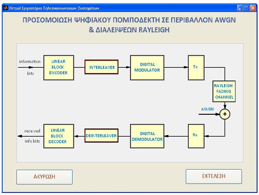 3 ΠΑΡΑΔΕΙΓΜΑ 3.1 Βήμα1: Κωδικοποίησης Έναρξη Επιλογή Διαμόρφωσης και Με την πληκτρολόγηση first στο Command Window της Matlab ή κάνοντας δεξί κλικ στην first.