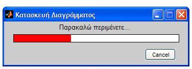 Ο χρήστης μπορεί, από τη στιγμή που δημιουργήθηκε το διάγραμμα που ζήτησε, να δει κι άλλα διαγράμματα, απλώς, αλλάζοντας τις επιλογές των κουμπιών πιθανότητας σφάλματος, κλίμακας και άξονα όπως