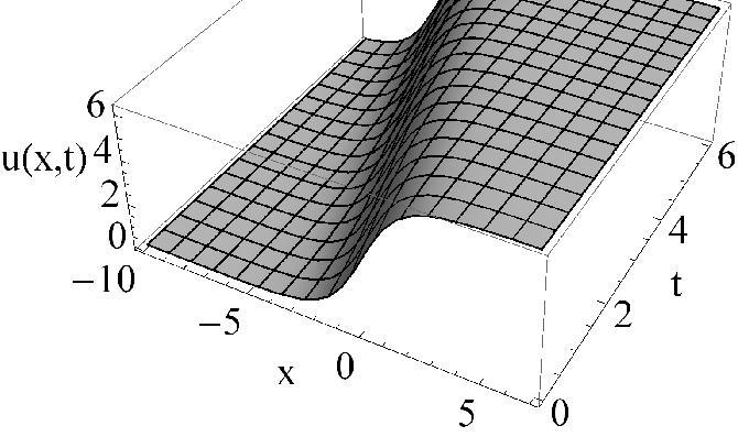 ΜΕΡΟΣ Α' ux, t 4 arctan c a x t a. (1.57) Εικόνα 1.7: Γράφημα της ux, t. Καταλήξαμε λοιπόν σε μια δεύτερη μη τετριμμένη λύση για την εξίσωση sine-gordon (σχ.1.7). 1.3.1.b.