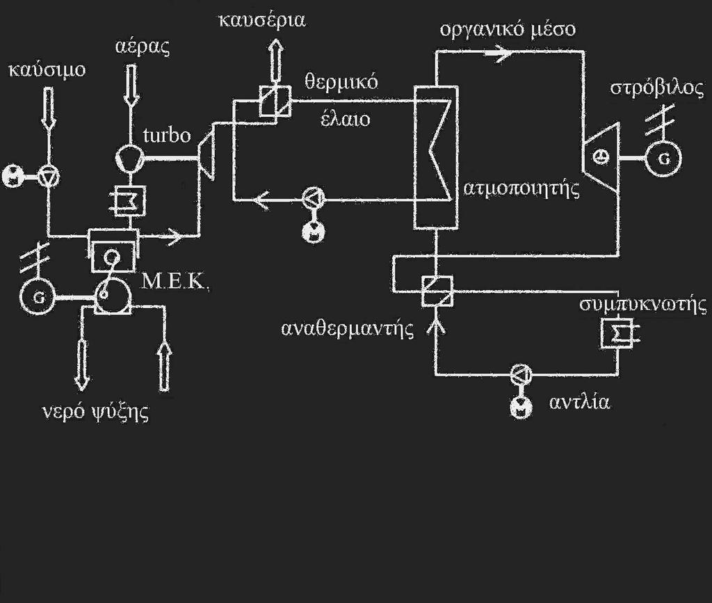 άλλες εφαρµογές είναι µηχανές πλοίων, λεωφορείων, ηλεκτροπαραγωγών αεριοστροβίλων, ηλεκτροπαραγωγών µηχανών Diesel κ.α. Σχήµα 1.2.