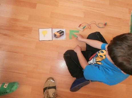 Περιγραφή δραστηριότητας : (α) Η εκπαιδευτικός δίνει τις καρτέλες στα νήπια και τα καλεί να αναγνωρίσουν τα αντικείμενα.