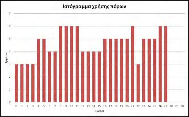 124 Προηγούμενες Λύσεις : (α) (β) Σχήμα 7. 28: Αξιολόγηση Πιθανών Λύσεων: 3 