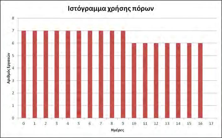 142 ΑΚ 11200 ΔΙΑΡΚΕΙΑ 17 ΕΚ 1700 ΑΠ. ΠΟΡΟΙ 112 ΚΜΠ 1000 ΜΕΣΗ ΧΡΗΣΗ 6,59 ΚΥΠ 0 ΜΕΓΙΣΤΗ ΧΡΗΣΗ 7 ΚΥΧΡ 20000 ΒΑΘΜΟΣ ΧΡΗΣΗΣ 0,94 f 33900 ΤΕΤΡ.