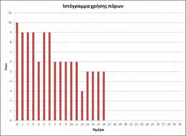 156 παρουσιάζεται η καλύτερη λύση των Christodoulou et al. με εφαρμογή της μεθόδου μεγιστοποίησης της εντροπίας [13].