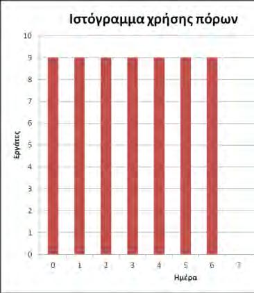87 συναρτήσεις κόστους δεν λαμβάνονται υπόψη. Οι τιμές αυτές καταγράφονται και στον παρακάτω Πίνακας 7.