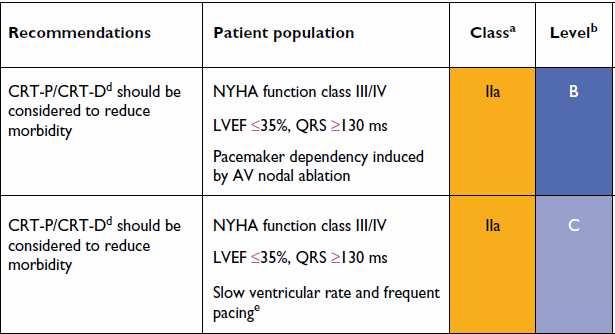 Atrial Fibrillation ESC