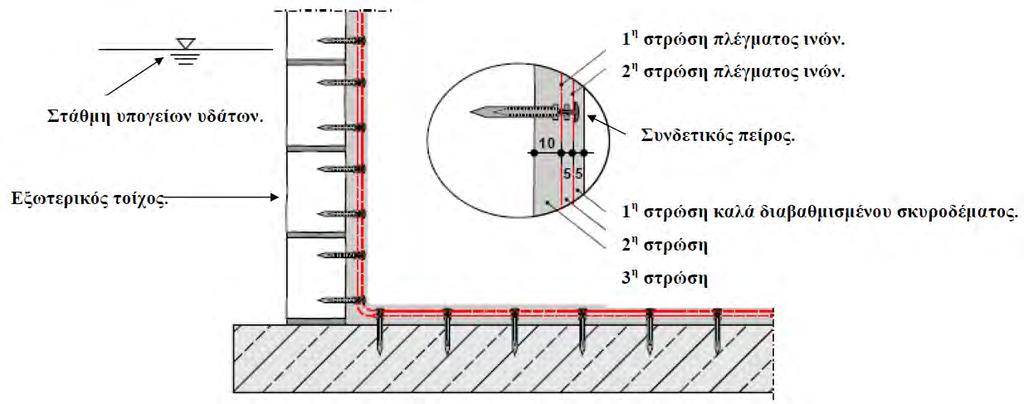 ΚΕΦΑΛΑΙΟ 3 ΣΥΝΘΕΤΑ ΥΛΙΚΑ ΣΕ ΑΝΟΡΓΑΝΗ ΜΗΤΡΑ (TRM) Η καλή λειτουργικότητα των ινοπλεγμάτων με το νερό, μειώνει τις πιθανότητες διάβρωσης, καθιστώντας τα ινοπλέγματα πολύ χρήσιμο υλικό για περιπτώσεις