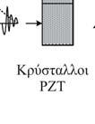 Η εφαρμογή αυτής της μεθόδου πραγματοποιείται μέσω της ελάττωσης του πλάτους του παλμού οδήγησης στους πλευρικούς