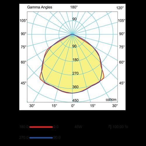 Cover / Diffuser Frequency Other