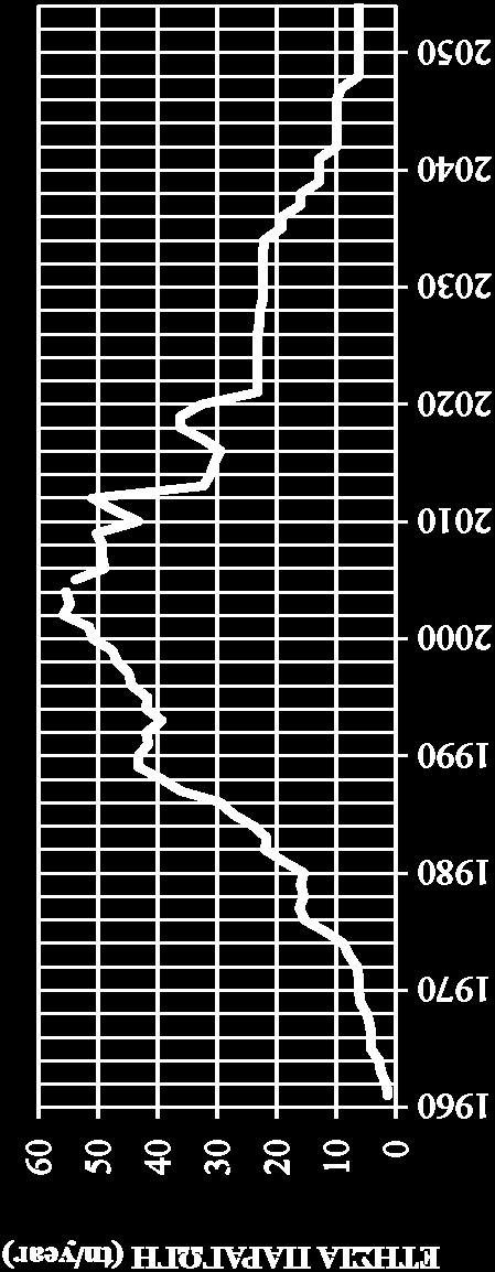 αποθεμάτων ΛΙΓΝΙΤΙΚΗ ΠΕΡΙΟ ΟΣ 1960-2002 ΜΕΤΑΛΙΓΝΙΤΙΚΗ