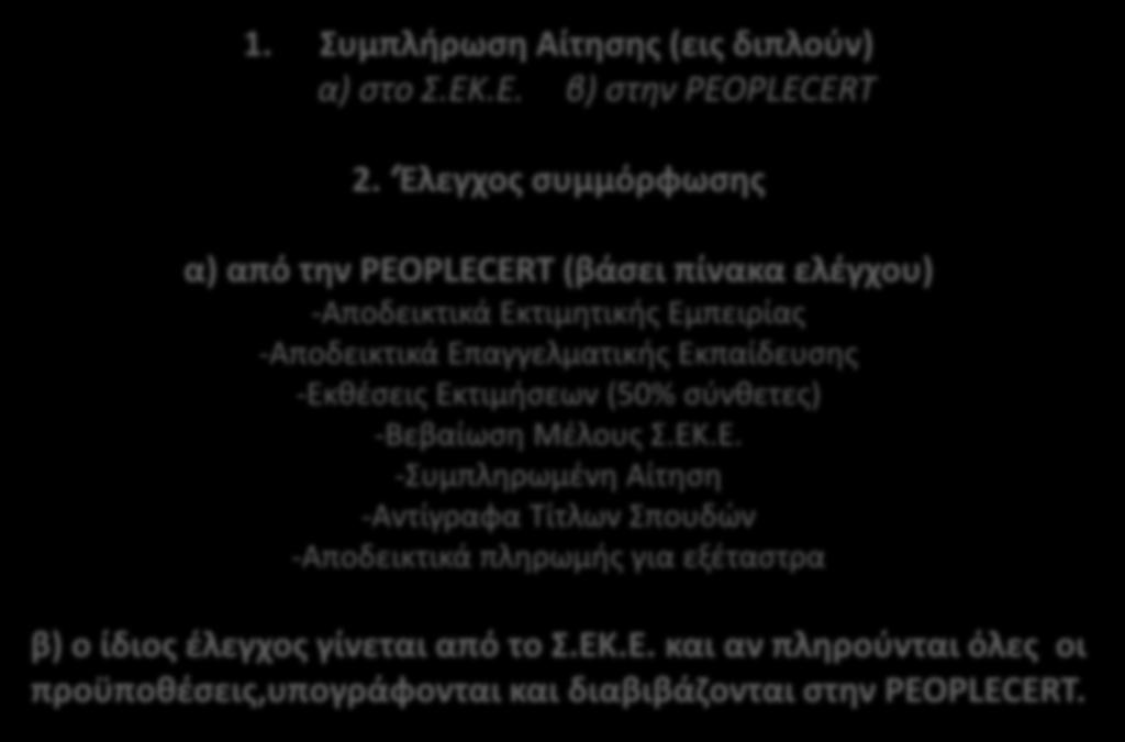 Εκπαίδευσης -Εκθέσεις Εκτιμήσεων (50% σύνθετες) -Βεβαίωση Μέλους Σ.ΕΚ.Ε. -Συμπληρωμένη Αίτηση -Αντίγραφα Τίτλων Σπουδών -Αποδεικτικά πληρωμής για εξέταστρα β) ο ίδιος έλεγχος γίνεται από το Σ.