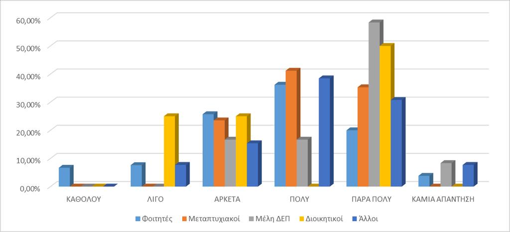 41 ΓΡΑΦΗΜΑ 17: ΤΑΧΥΤΗΤΑ ΚΑΙ