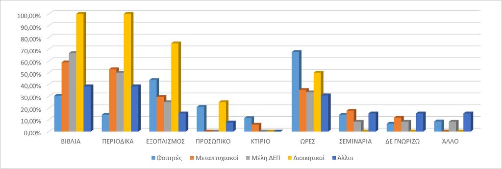 51 ΓΡΑΦΗΜΑ 22: ΤΟΜΕΙΣ