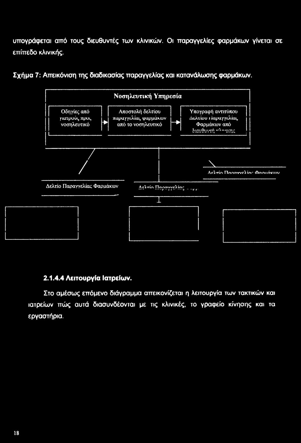 JN,,. / 7 Δελτί Παραγγελίας Φαρμάκων Aelrirt nr»rtvvc)ir»r ------------------r * n*...3 r f T.