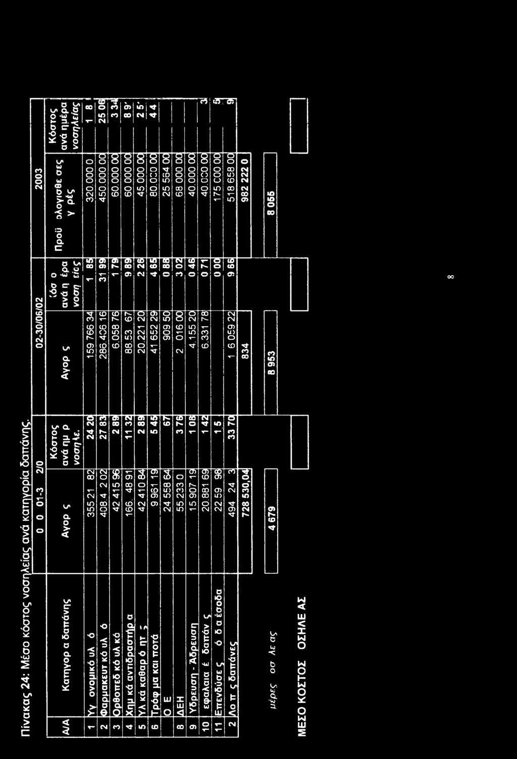 c n- «m 1 > O a c ι c σ> ΙΛ ΙΛ 00 Ο 5 δ I Ο Oi a.g O *w C 5 = c S* g > D * ιό σ> &) 75 d 10 00 CD r- CD 00 σ> h- 00 CD 00 O N1 h- CD τ- r- 05 1?