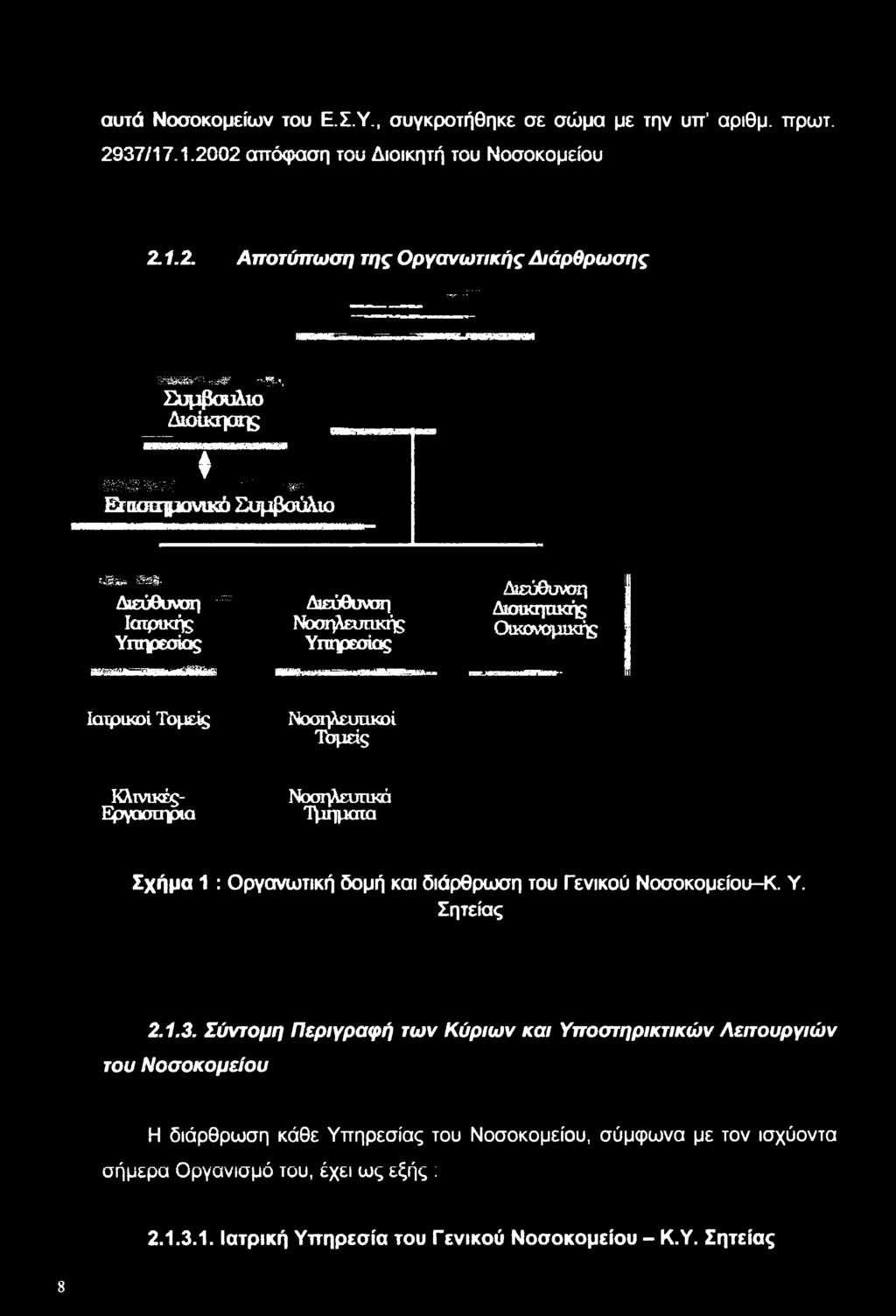 Σύντμη Περιγραφή των Κύριων και Υπστηρικτικών Λειτυργιών τυ Νσκμείυ Η διάρθρωση κάθε Υπηρεσίας τυ Νσκμείυ, σύμφωνα με