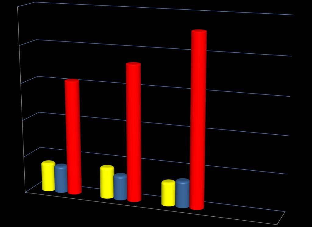 ΜΑΡΤΥΡΕΣ ΑΣΥΜΠΤΩΜΑΤΙΚΟΙ ΣΥΜΤΩΜΑΤΙΚΟΙ 4,58 CD8+IL4+ 3,65 3,09 0,78 0,73 0,84 0,66 0,63 0,71 φάση ηρεμίας PMA/iono LSA Διάγραμα 10: Συγκριτικό ιστόγραμμα του μέσου