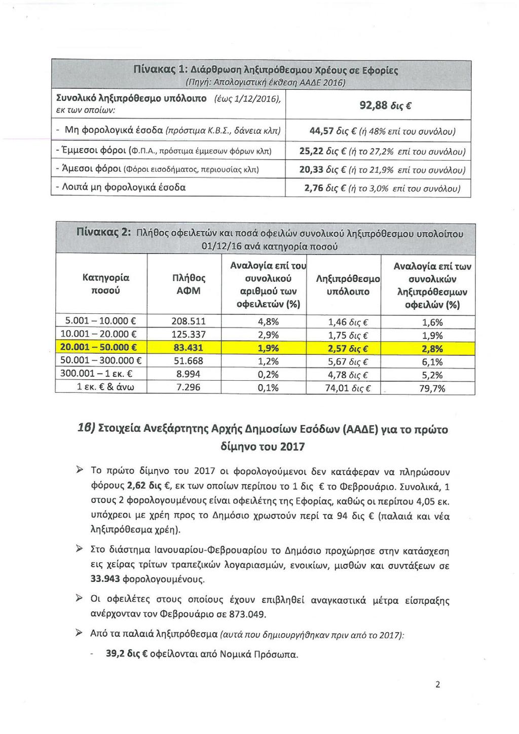 Σελίδα 10 ΤΑ ΣΥΜΠΕΡΑΣΜΑΤΑ ΤΟΥ