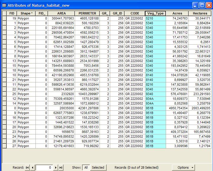 Σύστημα Διαχείρισης Βάσης Δεδομένων (Data Base Management System DBMS):