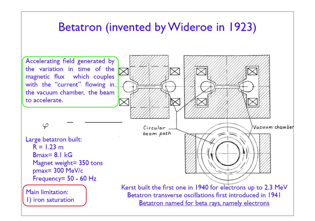 Betatron (Wideroe 1923) Το πεδίο επιτάχυνσης δηµιουργείται από τη µεταβολή της µαγνητικής ροής η οποία επιδρά στο ρεύµα της δέσµης που διαρρέει τον σωλήνα