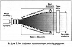 νιτροκυτταρίνη => Στεγανή σε υδρατμούς - Με PVC/PVDC => Στεγανή στο