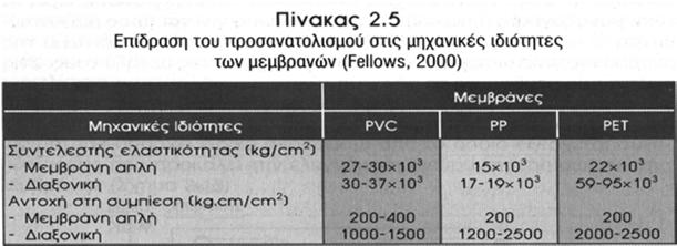 καταπονήσεις Εμπορικός Κώδικας: π.χ.