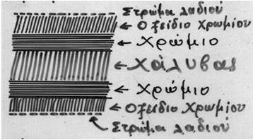 Επιχρωμιωμένος χάλυβας TFS Ιδιότητες - Δεν μπορεί να ηλεκτροσυγκοληθεί => Μόνο κονσέρβες