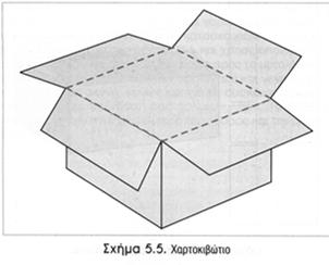 συσκευασίας Κολλάρισμα - Προσθήκη