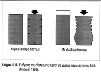 Πλεονεκτήματα περιέκτη τύπου Brick Συντελεστής βάρους = (Β. Περ./Β.Προ.)χ100 Συντελεστής όγκου = (Όγκ. Προ./Όγκ.Περ.)χ100 Συσκευασία Σ/της Β.