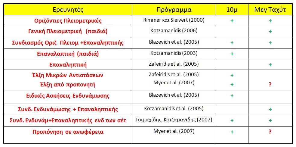 Ανασκόπηση βιβλιογραφίας Τμήμα