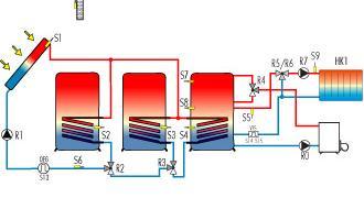 ή Grundfos VFS 1 είσοδο για αισθητήρα ηλιακής ακτινοβολίας 10 εισόδους για αισθητήρια θερμοκρασίας PT1000 Prozeda Bus Δέχεται κάρτα Micro SD www.