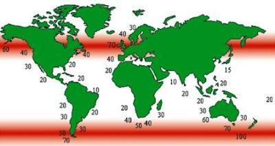 22 Τα υψηλότερα επίπεδα κυματικής ενέργειας στον Πλανήτη μας εμφανίζονται μεταξύ του 30ου και 60ου παράλληλου και στα δύο ημισφαίρια.