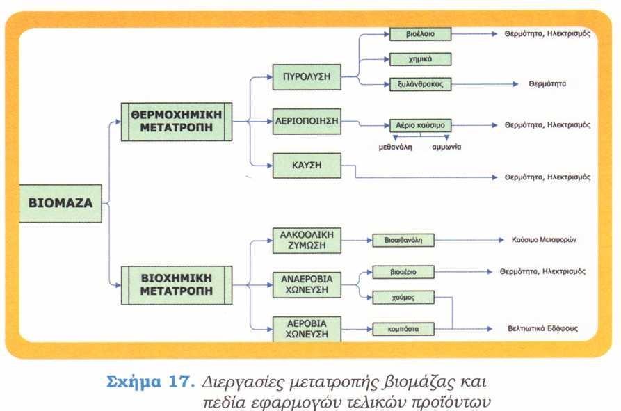 51 στην περιοχή της Βοιωτίας.