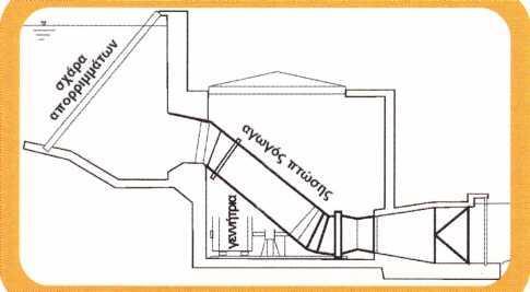 62 Σχήμα 1 Η μία χρησιμοποιεί έναν υδροφράκτη εκτροπής και η δομή της (σχήμα 2- αριστερά) είναι παρόμοια με την προαναφερθείσα για τα μεγάλα ύψη πτώσης, παρόλο που το κανάλι είναι συνήθως μικρού