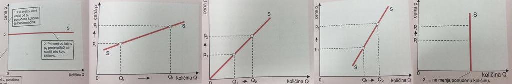 EKONOMIJA skripta za II kolokvijum sa svim graficima by Jokan 2016 (osnova by Stepke 2013 - www.puskice.org) 53.