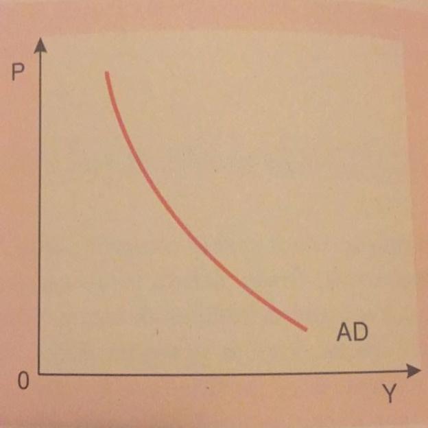 71. AS AD model AS - AD model (model agregatne ponude i agregatne tražnje) objašnjava kratkoročne fluktuacije ekonomskih aktivnosti oko njihovog dugoročnog trenda.