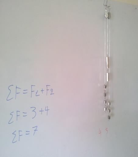 φ = 0 ο 3 4 7 3 + 4 = 7 Ακολουθεί διάλογος. ΔΙΑΛΟΓΟΣ Στέφανος: Μα πως γίνεται το 1 να είναι ίσο με το 2; Γιώργος: Δεν γίνεται! Αλλά όμως βλέπουμε πως τα βαρίδια ισορροπούν.