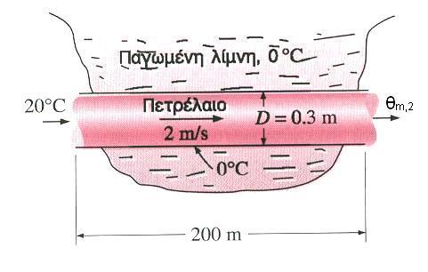 7.. Εσωτερική ροή (ροή σε αγωγούς) (1/1) Παράδειγμα 7.4. Ροή σε αγωγό. Σταθερή θερμοκρασία επιφάειας. Υποογισμός συτεεστή συαγωγής h 18.5 W/(m K) 19.7 o m C, q 690W 8. Υποογισμός τω άω παραμέτρω, π.χ.